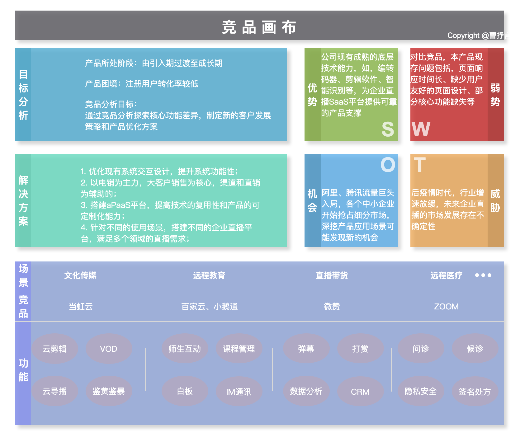 竞品分析报告:2021年企业直播SaaS云平台
