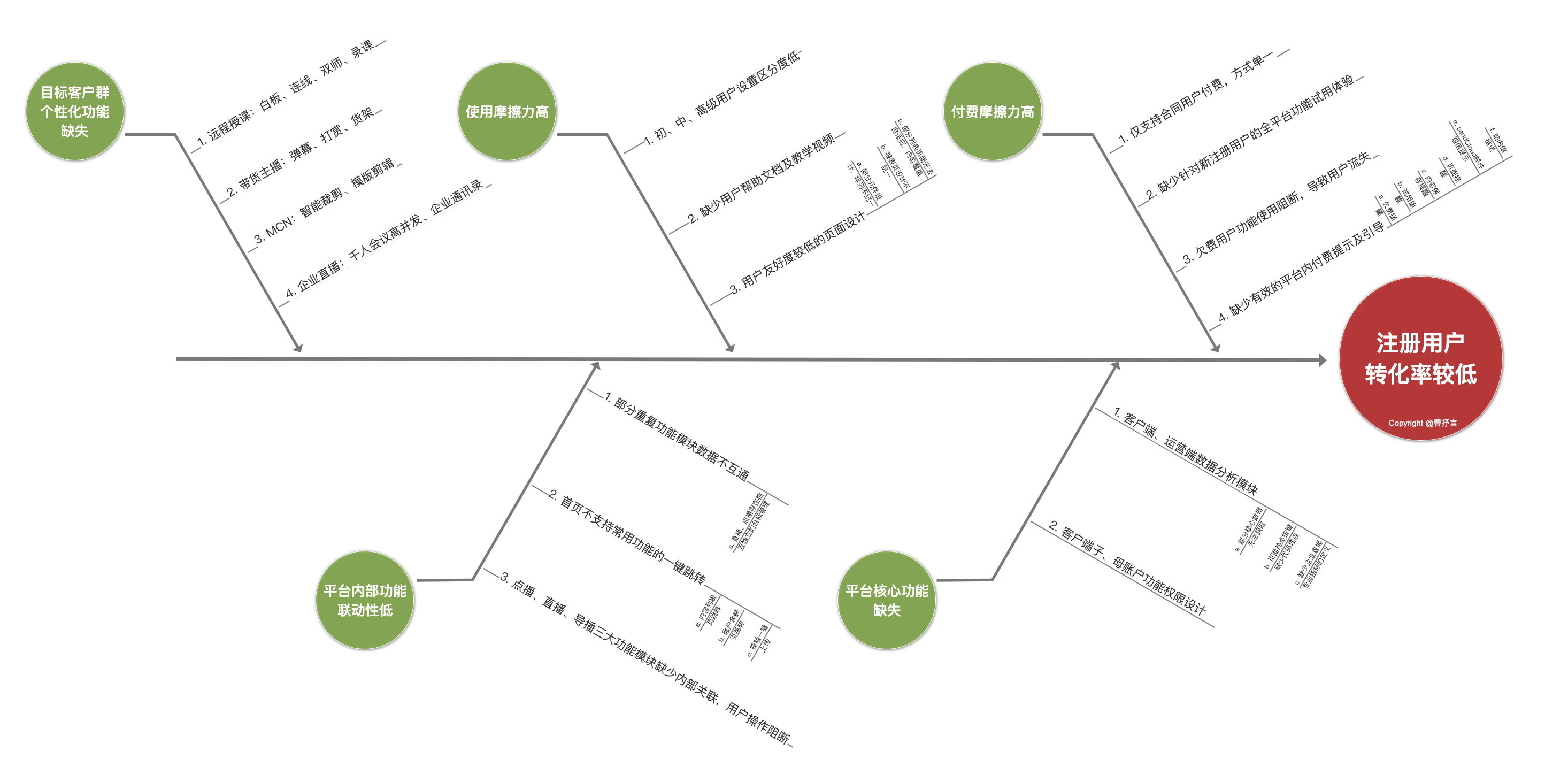 竞品分析报告:2021年企业直播SaaS云平台