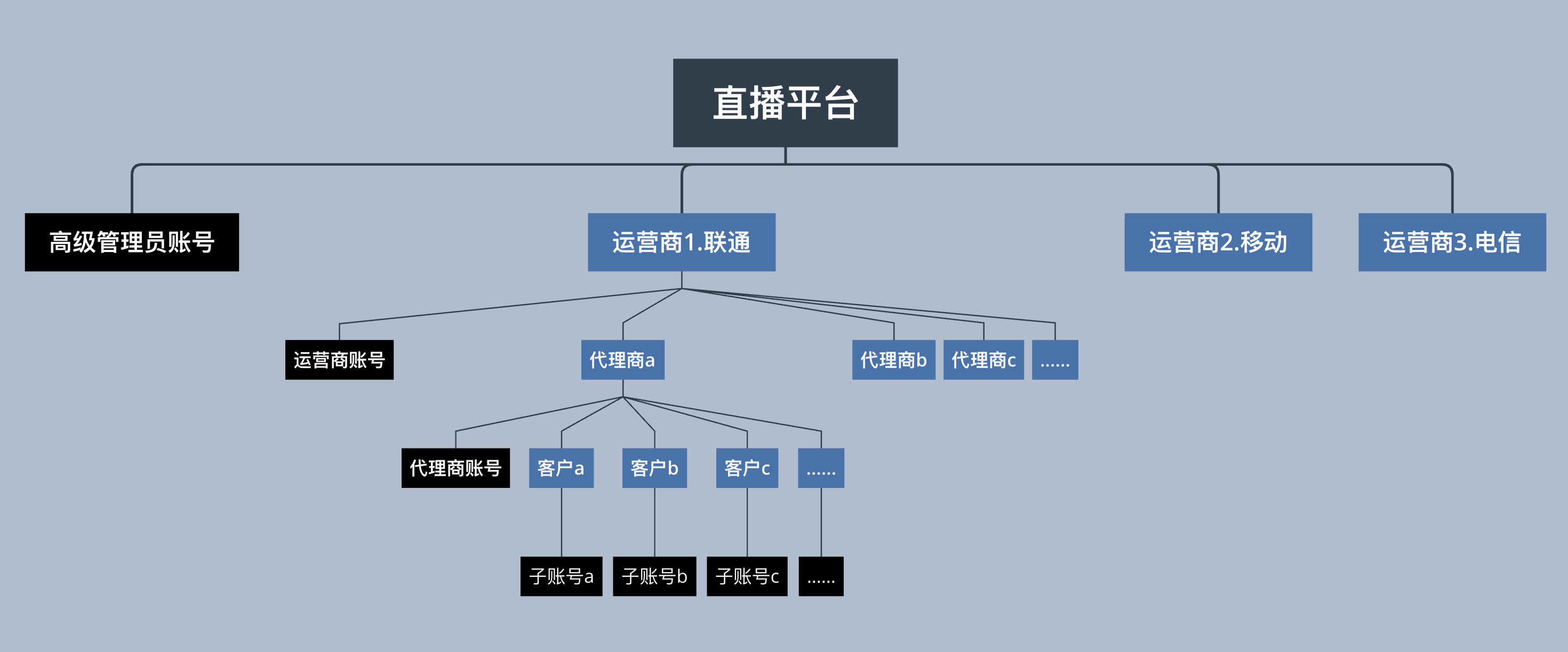 竞品分析报告:2021年企业直播SaaS云平台