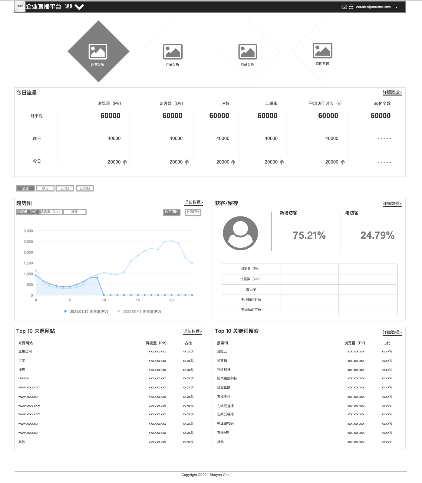 竞品分析报告:2021年企业直播SaaS云平台