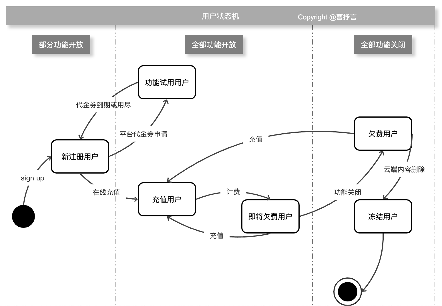 竞品分析报告:2021年企业直播SaaS云平台