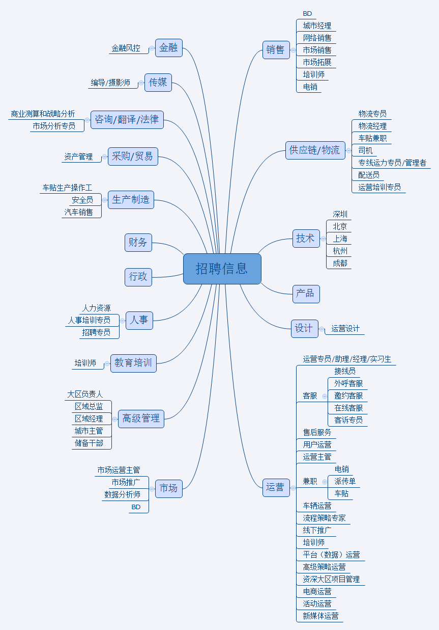 同城货运的佼佼者：货拉拉调研分析报告