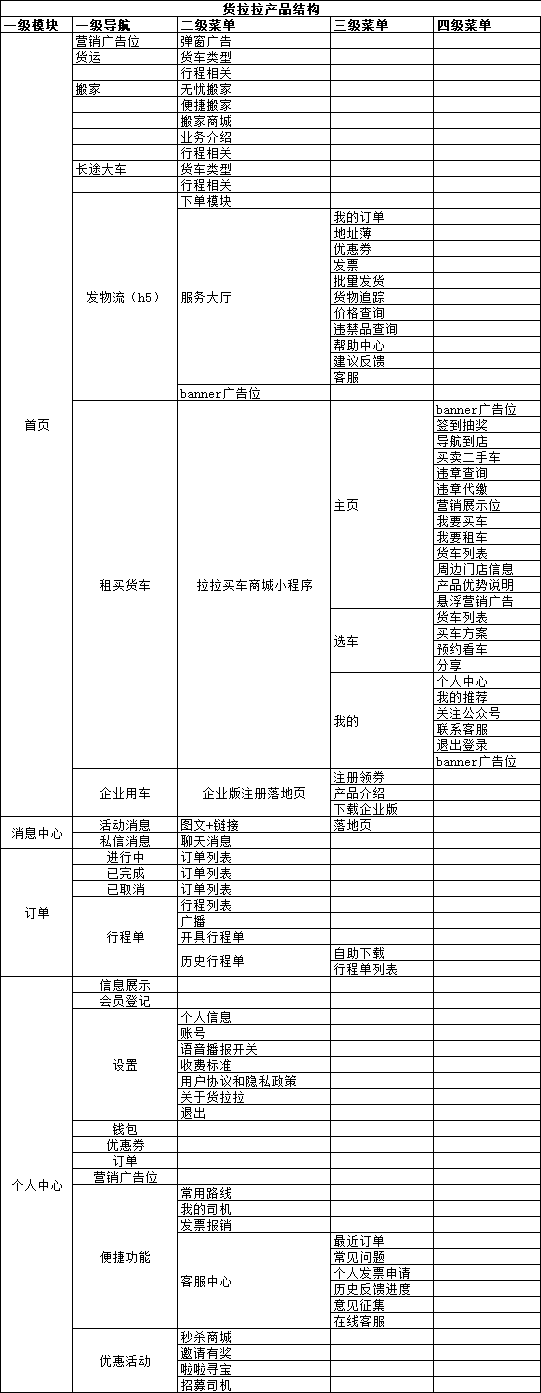 同城货运的佼佼者：货拉拉调研分析报告