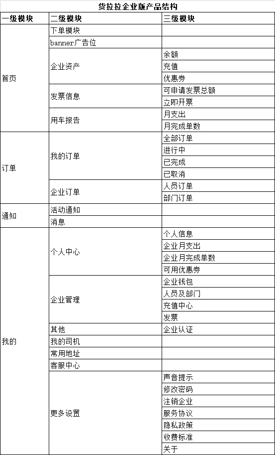 同城货运的佼佼者：货拉拉调研分析报告