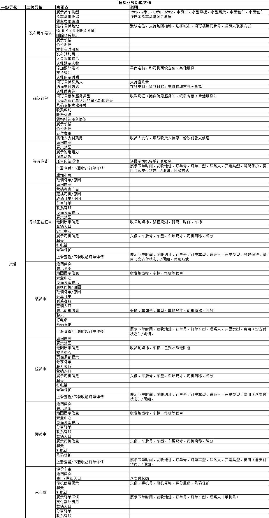 同城货运的佼佼者：货拉拉调研分析报告