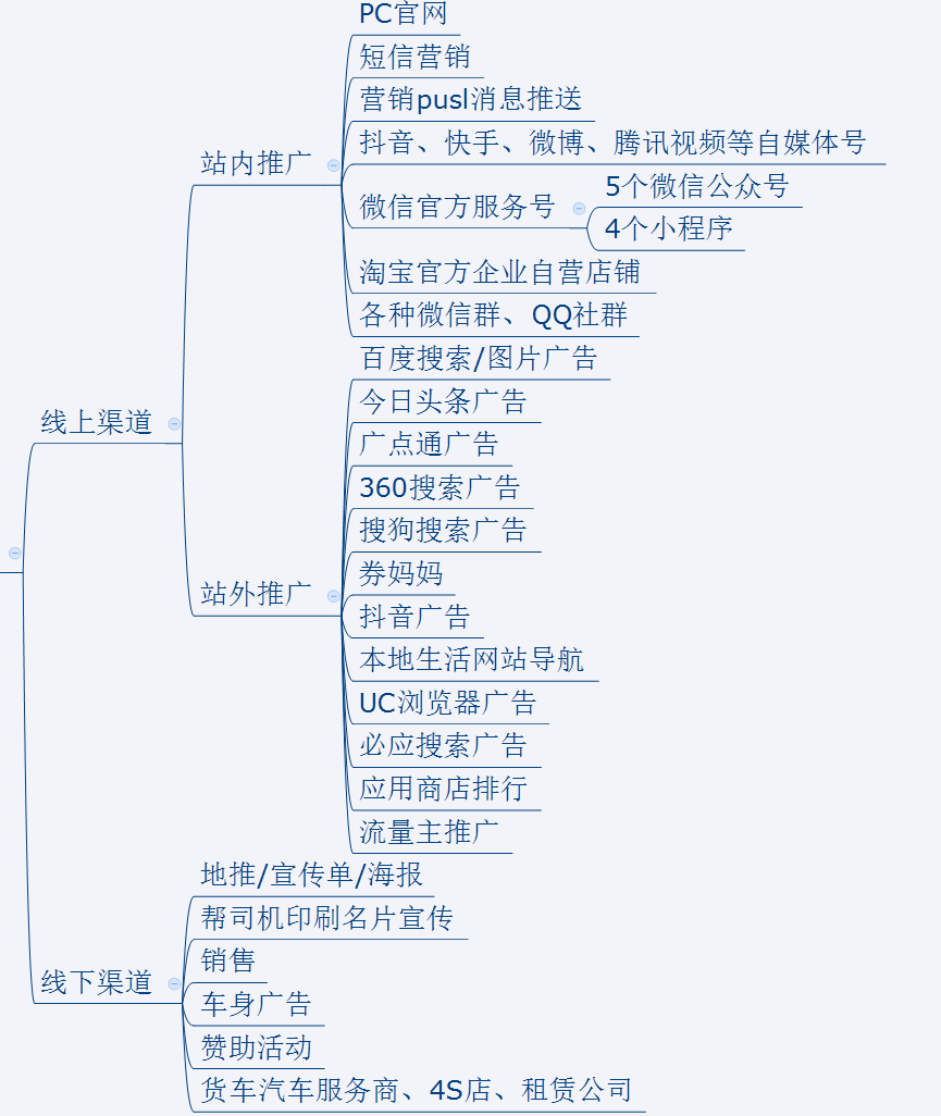 同城货运的佼佼者：货拉拉调研分析报告