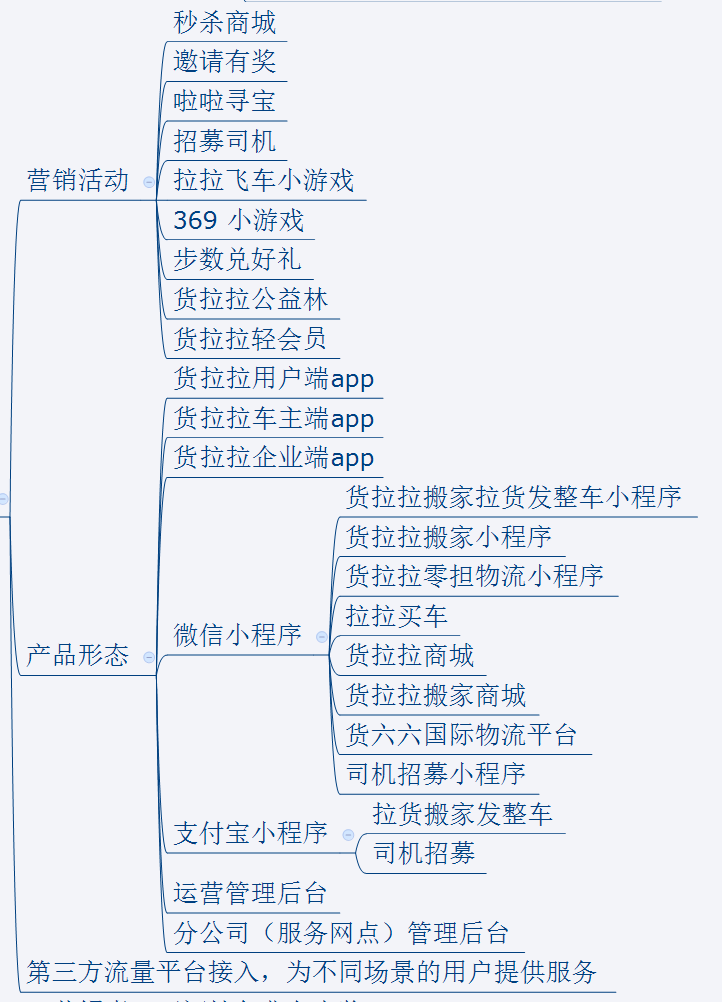 同城货运的佼佼者：货拉拉调研分析报告