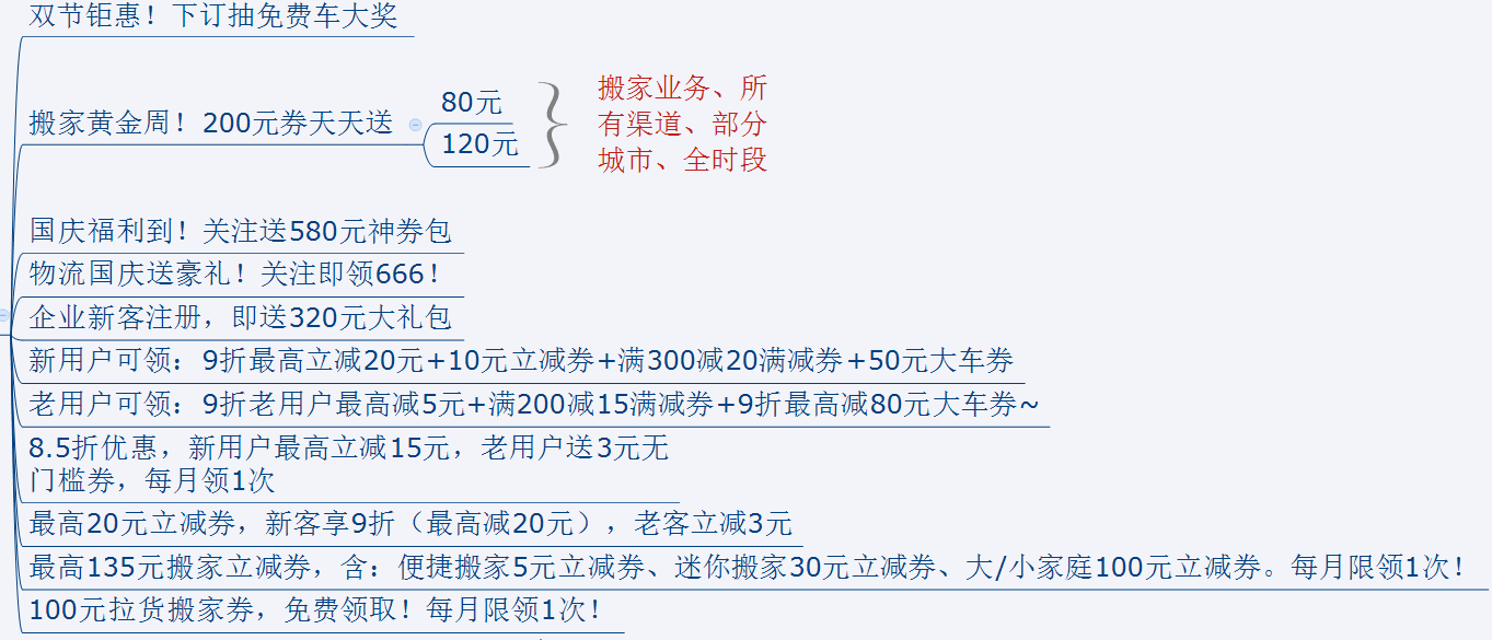 同城货运的佼佼者：货拉拉调研分析报告
