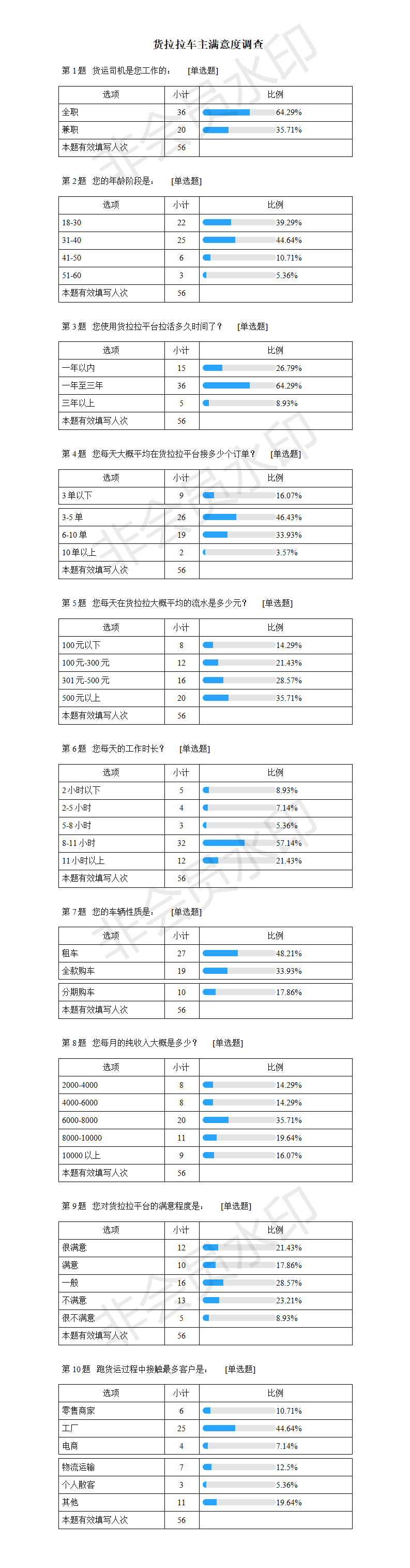 同城货运的佼佼者:货拉拉调研分析报告