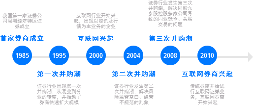 产品分析报告:富途,你真的了解吗?