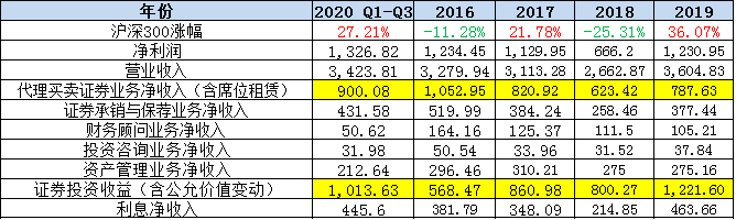 产品分析报告:富途,你真的了解吗?