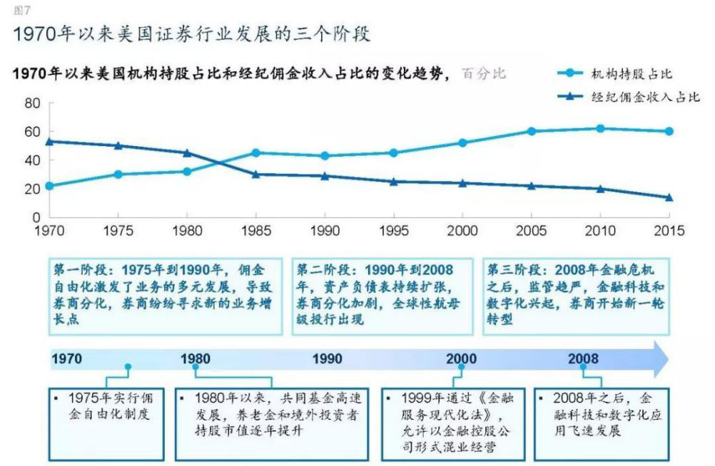 产品分析报告:富途,你真的了解吗?