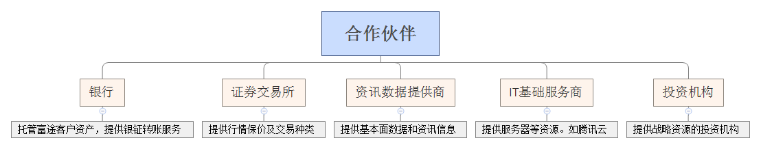 产品分析报告:富途,你真的了解吗?