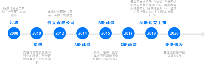 产品分析报告:富途,你真的了解吗?
