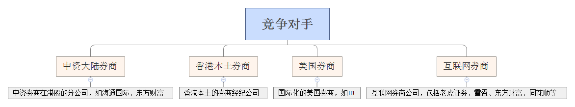 产品分析报告:富途,你真的了解吗?