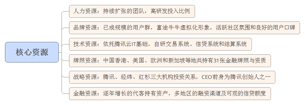产品分析报告:富途,你真的了解吗?