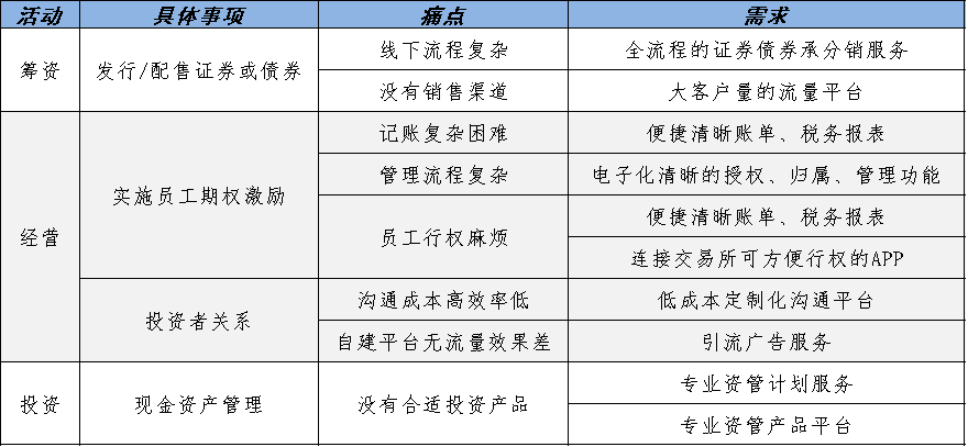 产品分析报告:富途,你真的了解吗?