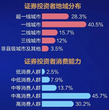 产品分析报告:富途,你真的了解吗?