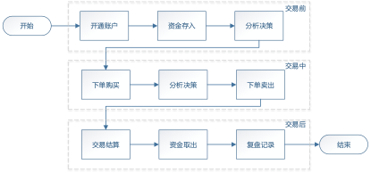 产品分析报告:富途,你真的了解吗?