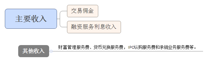 产品分析报告:富途,你真的了解吗?