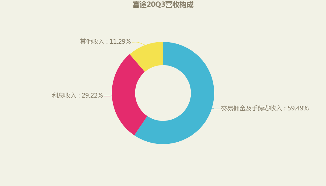 产品分析报告:富途,你真的了解吗?