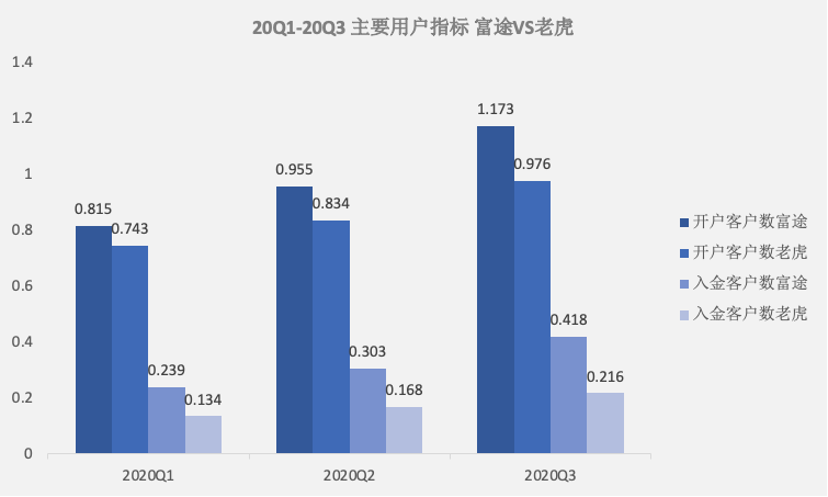 产品分析报告:富途,你真的了解吗?