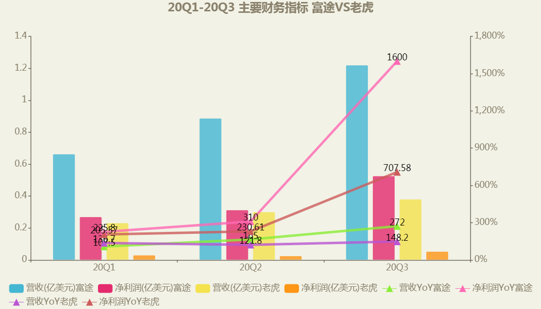 产品分析报告:富途,你真的了解吗?
