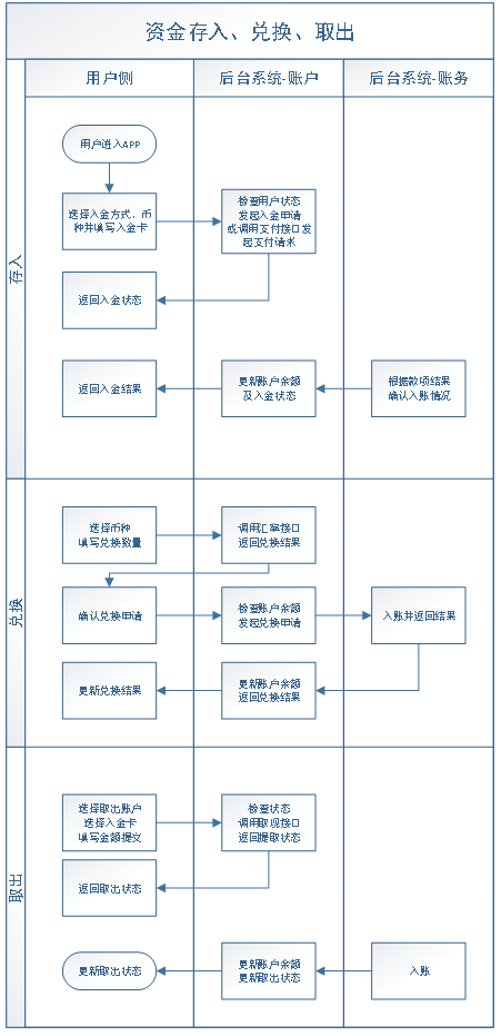产品分析报告:富途,你真的了解吗?