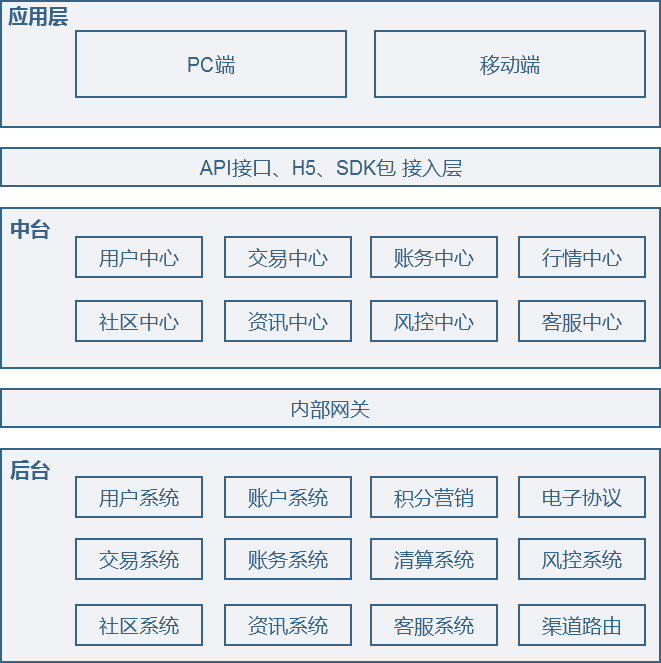 产品分析报告:富途,你真的了解吗?