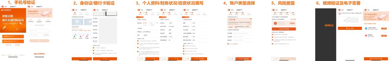 产品分析报告:富途,你真的了解吗?