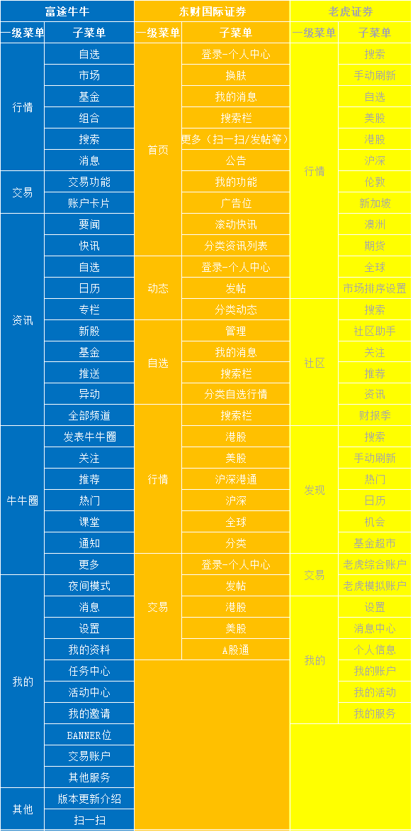 产品分析报告:富途,你真的了解吗?
