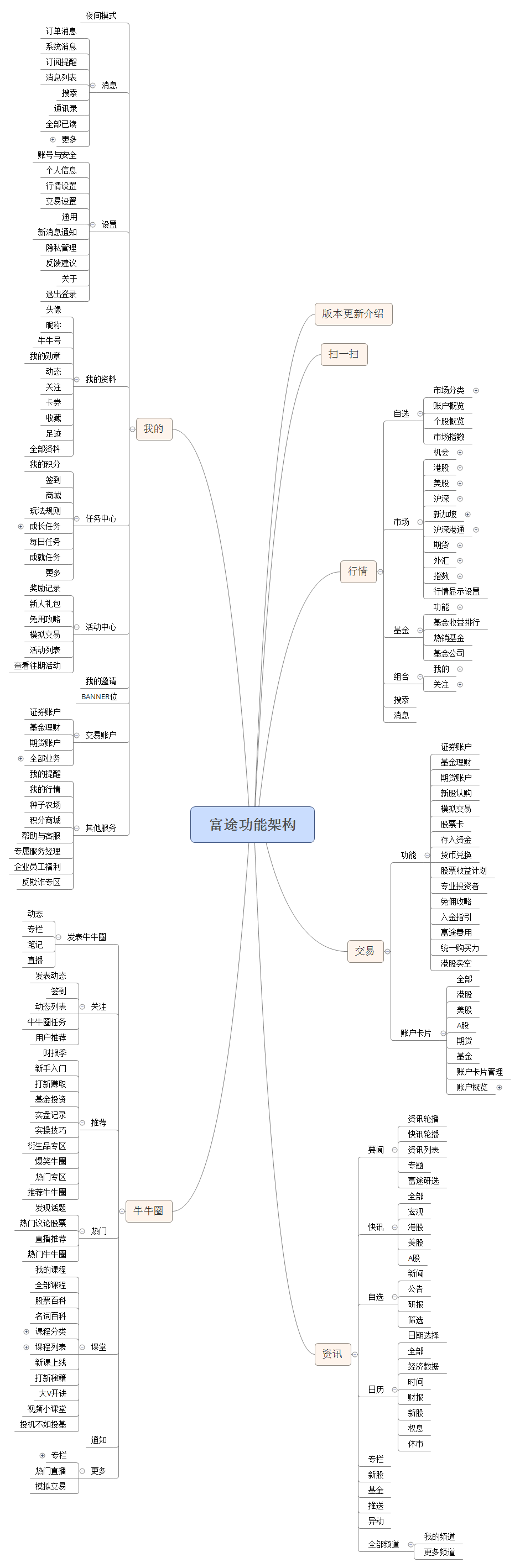 产品分析报告:富途,你真的了解吗?
