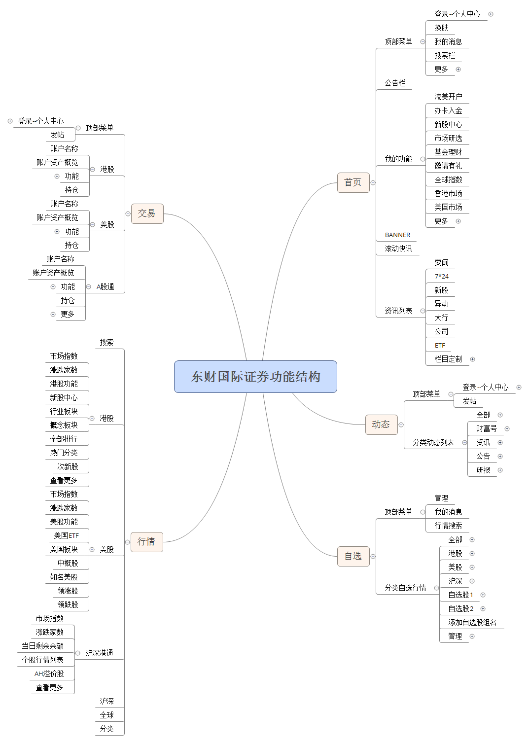 产品分析报告:富途,你真的了解吗?