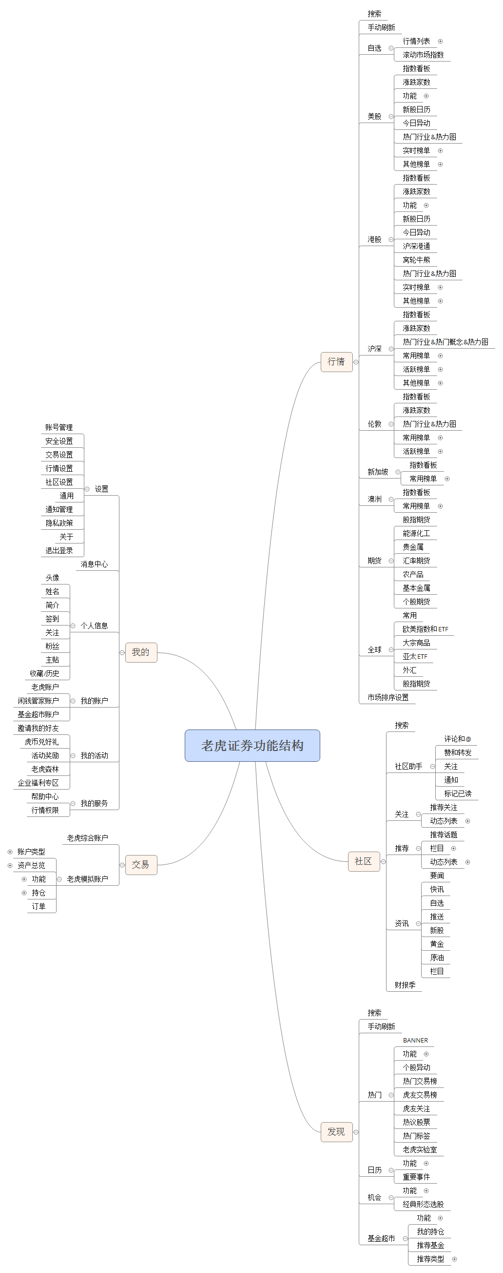 产品分析报告:富途,你真的了解吗?