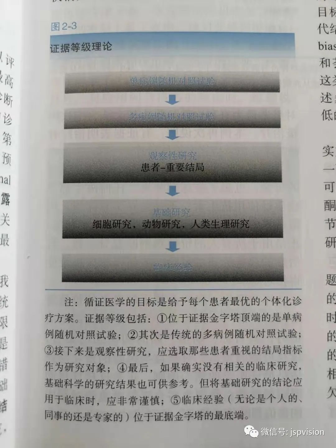 知识,社交,数据,让自己成为一个“聪明”的