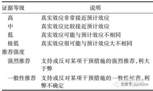 知识,社交,数据,让自己成为一个“聪明”的