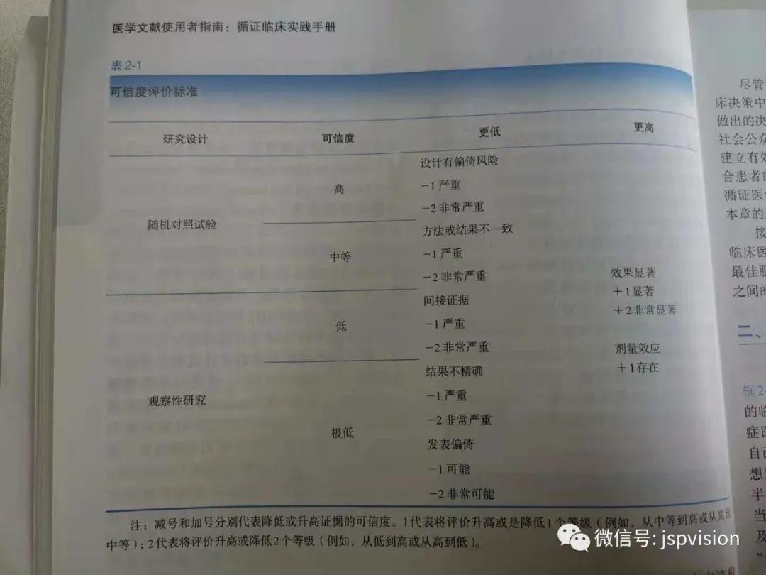 知识,社交,数据,让自己成为一个“聪明”的