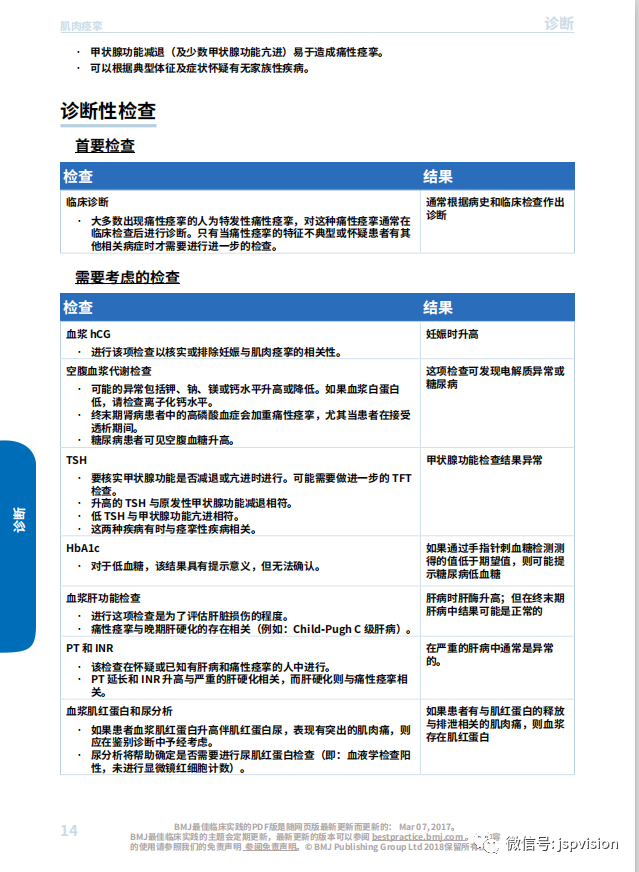 知识,社交,数据,让自己成为一个“聪明”的