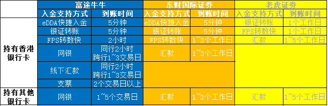 产品分析报告:富途,你真的了解吗?