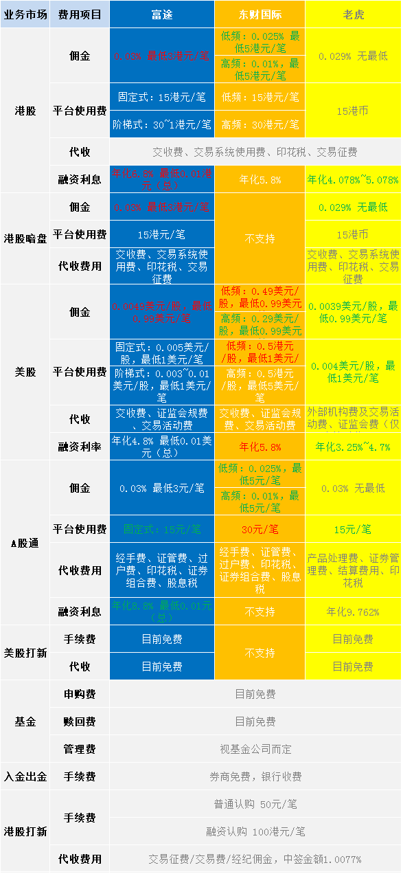 产品分析报告:富途,你真的了解吗?