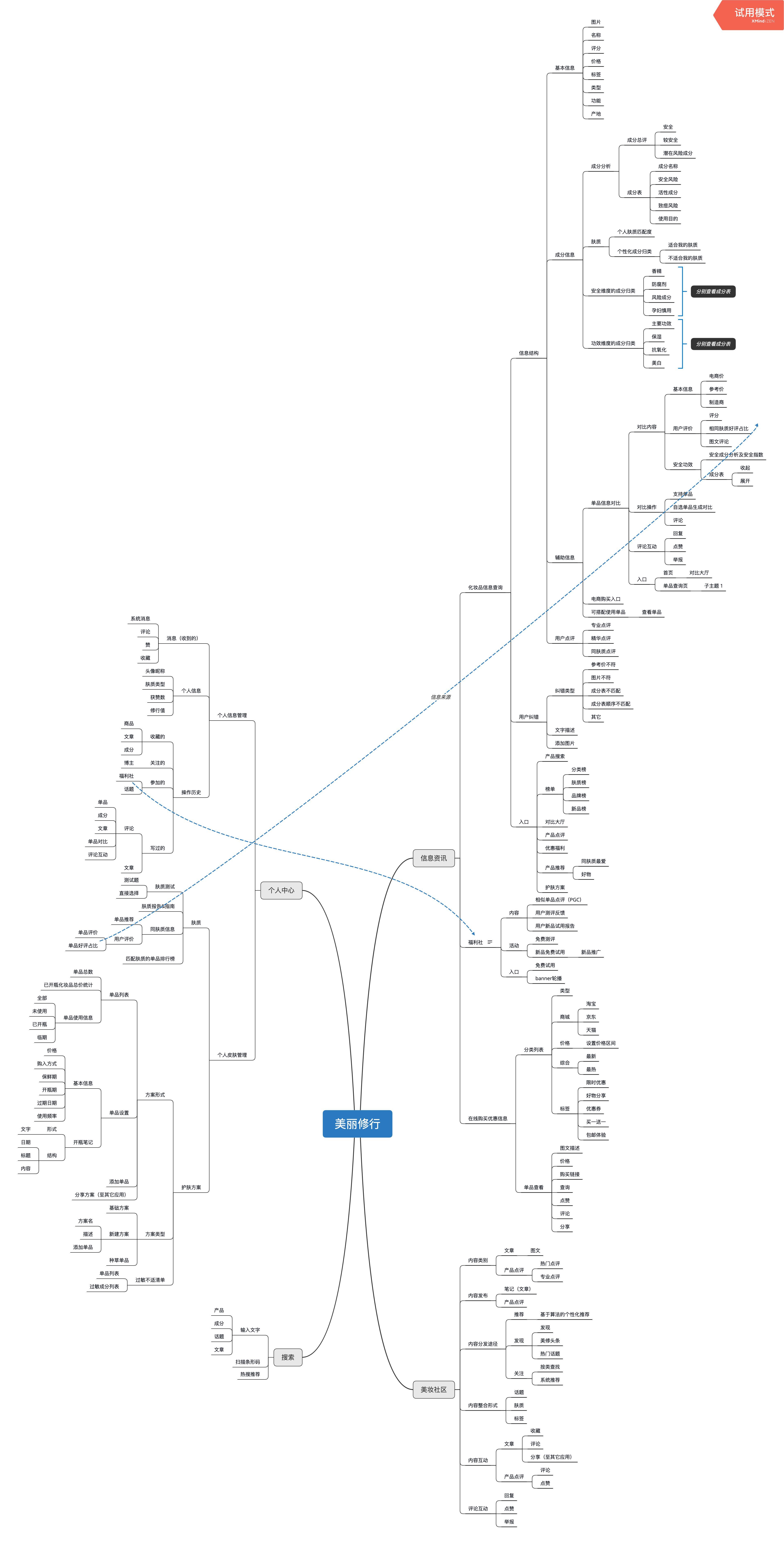 图1 美丽修行功能架构图