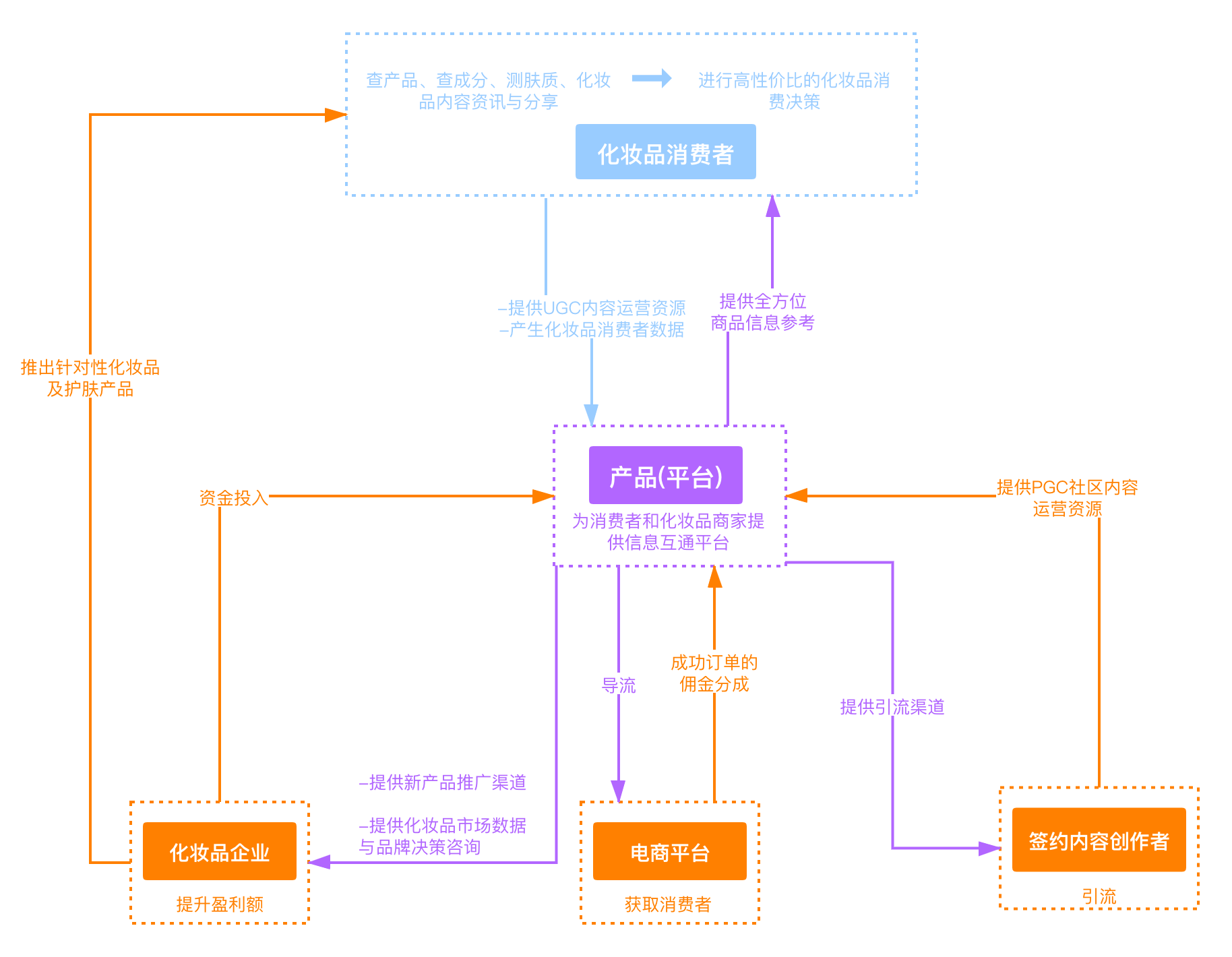 新消费时代下化妆品消费模式的转变趋势