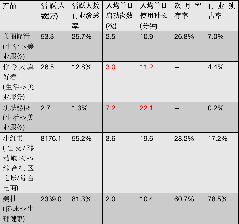 新消费时代下化妆品消费模式的转变趋势