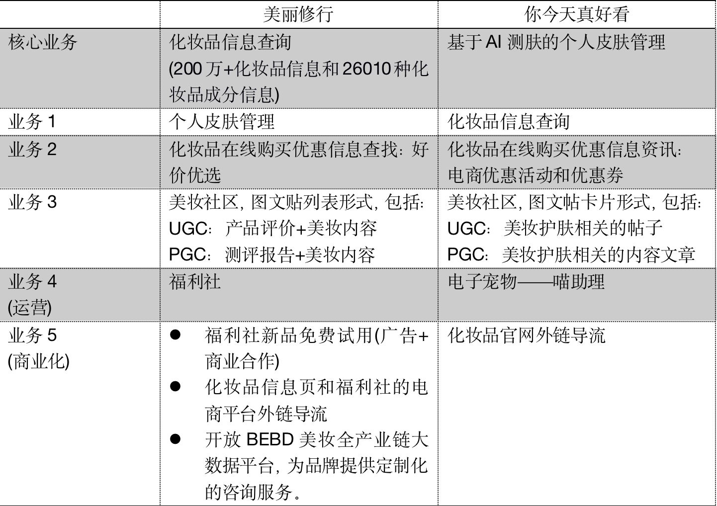 新消费时代下化妆品消费模式的转变趋势