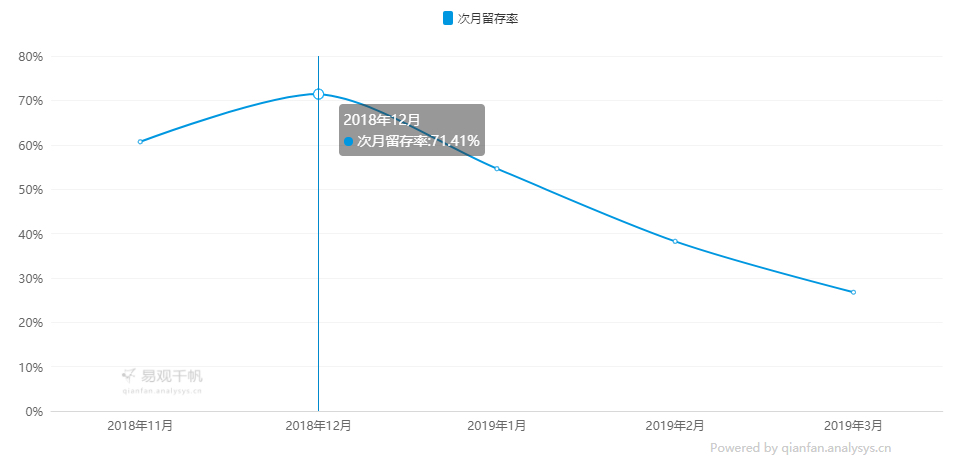 新消费时代下化妆品消费模式的转变趋势
