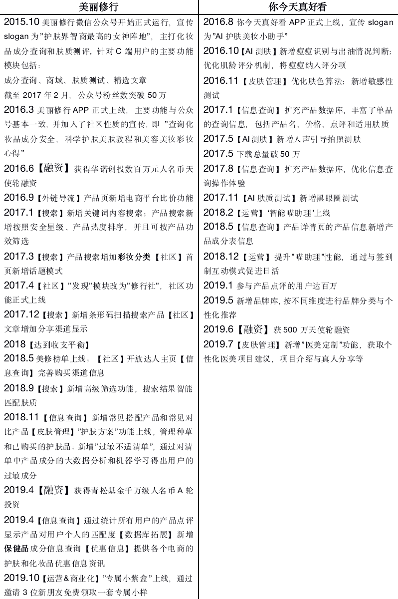 新消费时代下化妆品消费模式的转变趋势