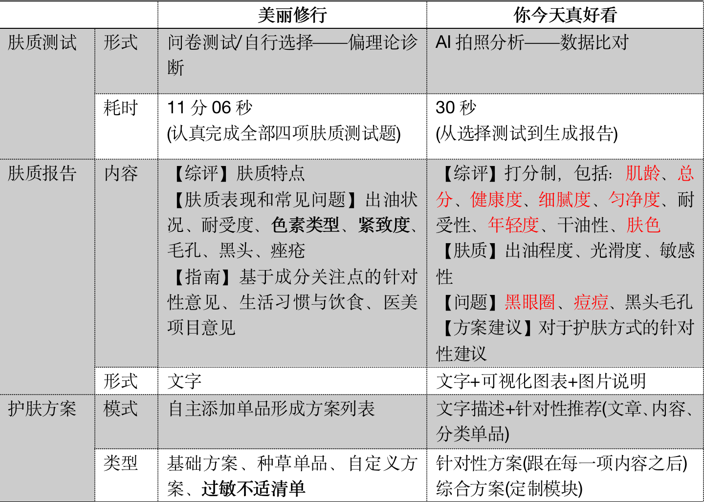 新消费时代下化妆品消费模式的转变趋势