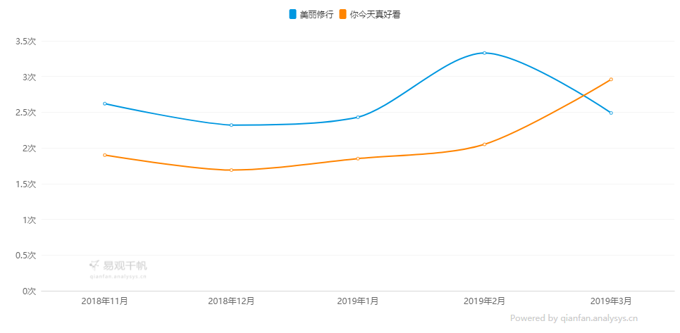 新消费时代下化妆品消费模式的转变趋势