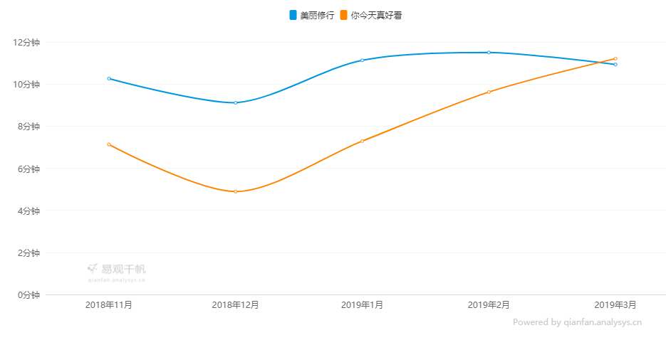 新消费时代下化妆品消费模式的转变趋势