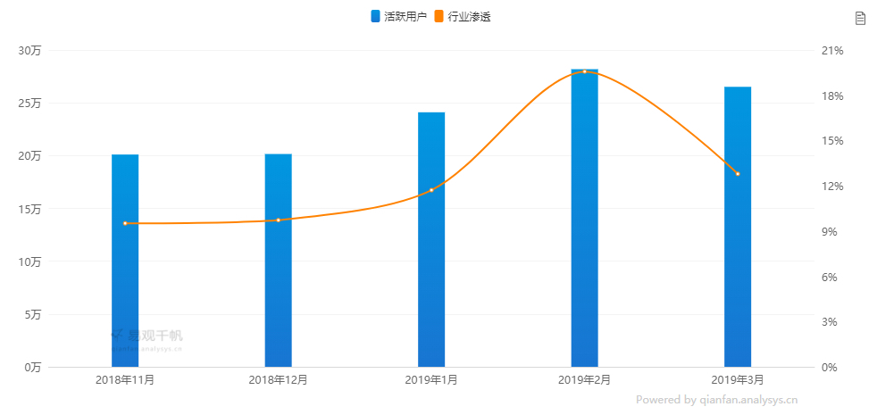 新消费时代下化妆品消费模式的转变趋势